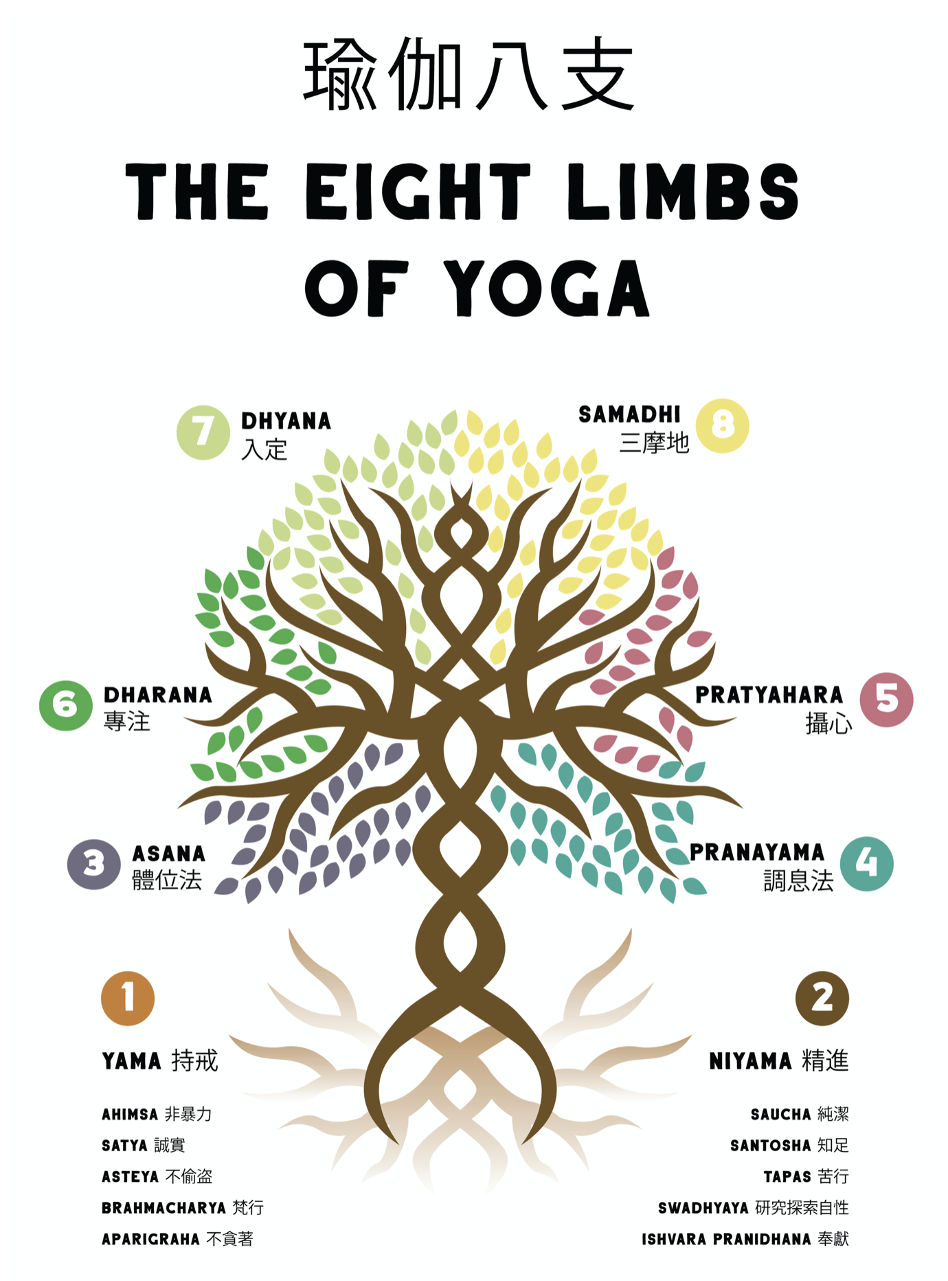 eight-limbs-of-yoga.png